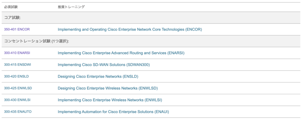 CCNP Enterprise(ENCOR/ENARSI)取得におすすめの書籍、勉強方法、試験 